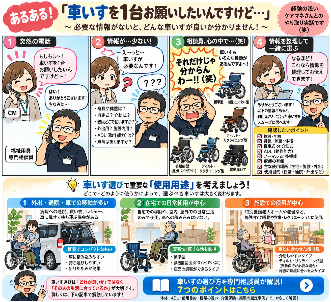 四コマ漫画第2話。ケアマネジャーと福祉用具専門相談員が体格や使用目的を確認する話